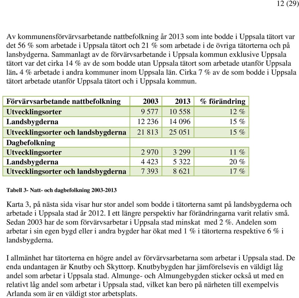 4 % arbetade i andra kommuner inom Uppsala län. Cirka 7 % av de som bodde i Uppsala tätort arbetade utanför Uppsala tätort och i Uppsala kommun.