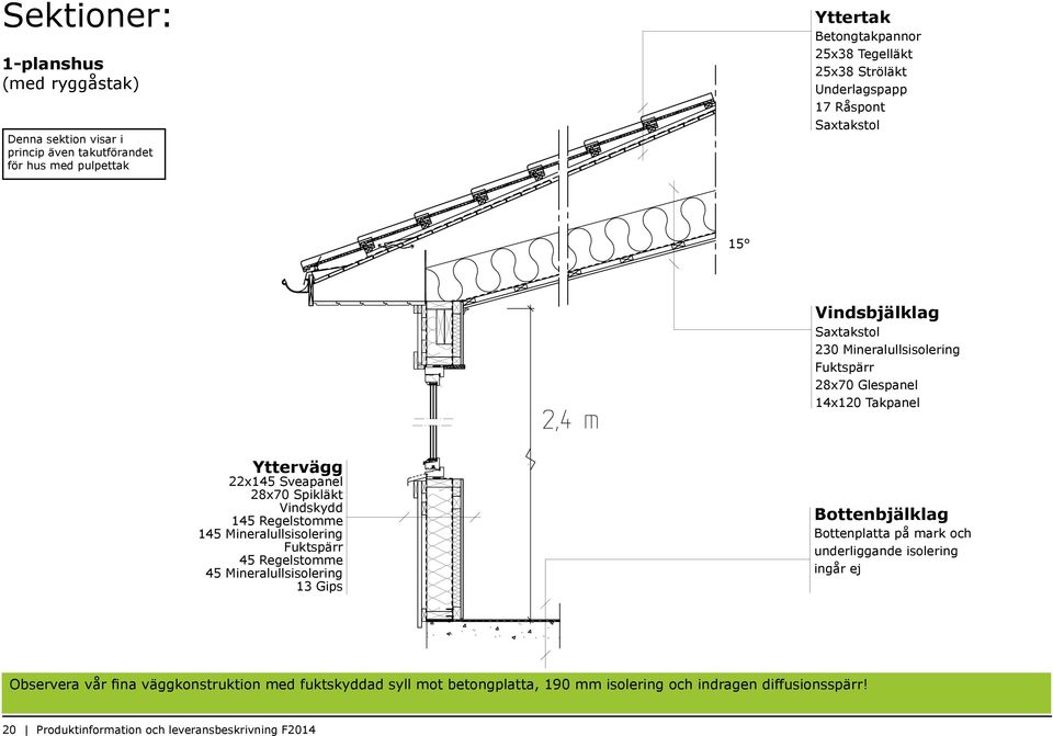Spikläkt Vindskydd 145 Regelstomme 145 Mineralullsisolering Fuktspärr 45 Regelstomme 45 Mineralullsisolering 13 Gips Bottenbjälklag Bottenplatta på mark och underliggande