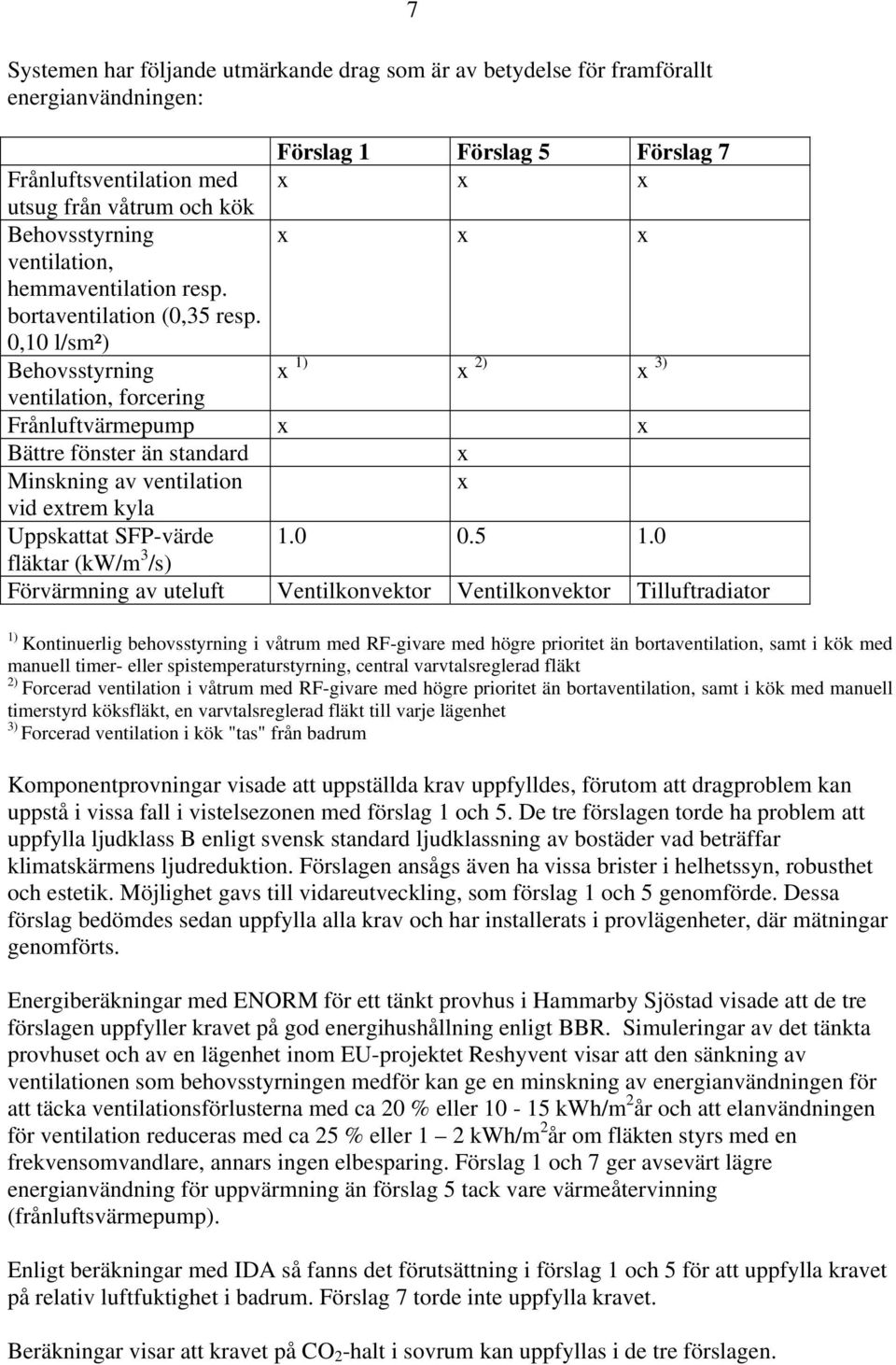 0,10 l/sm²) Behovsstyrning x 1) x 2) x 3) ventilation, forcering Frånluftvärmepump x x Bättre fönster än standard x Minskning av ventilation x vid extrem kyla Uppskattat SFP-värde 1.0 0.5 1.