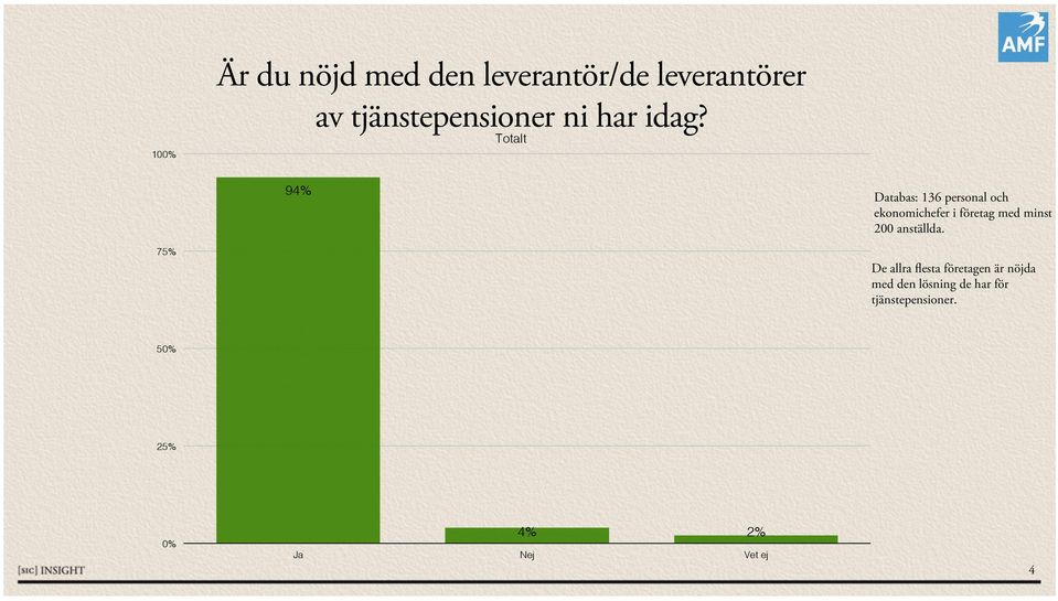 Databas: 136 personal och ekonomichefer i företag med minst 200