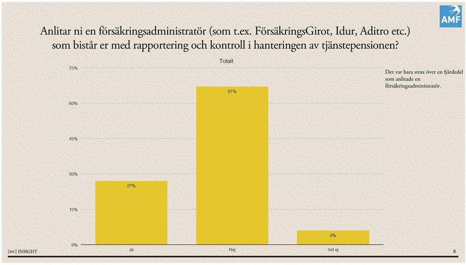 ) som bistår er med rapportering och kontroll i hanteringen av