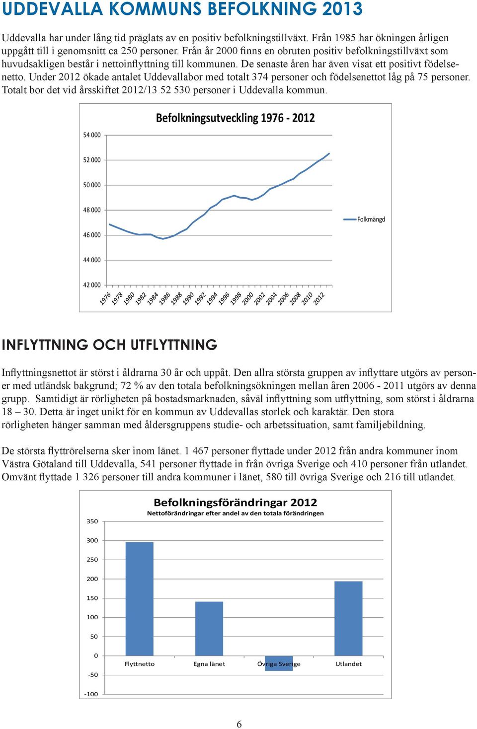 Under 2012 ökade antalet Uddevallabor med totalt 374 personer och födelsenettot låg på 75 personer. Totalt bor det vid årsskiftet 2012/13 52 530 personer i Uddevalla kommun.