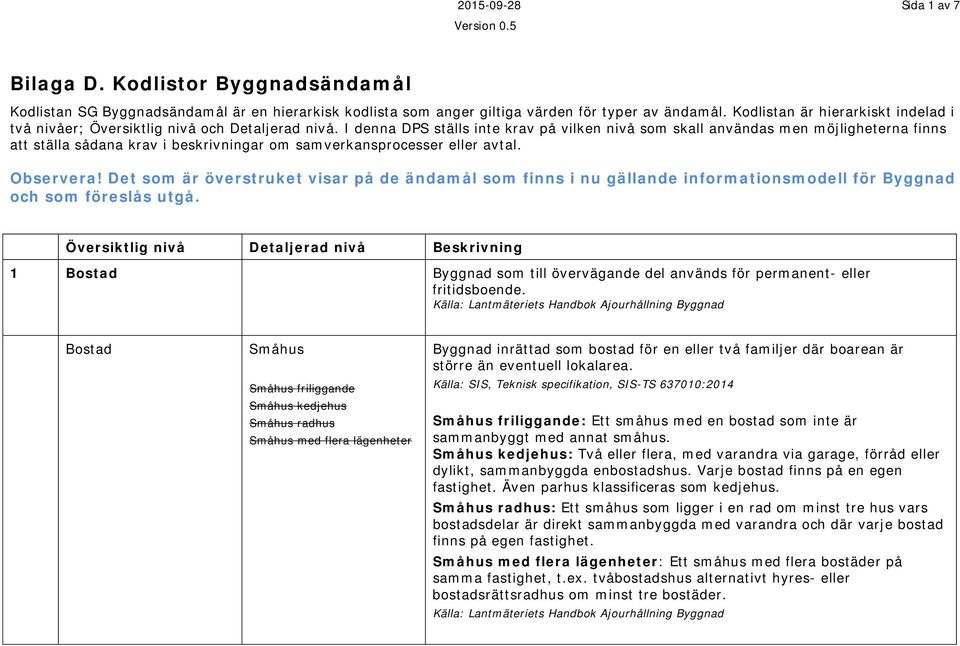 I denna DPS ställs inte krav på vilken nivå som skall användas men möjligheterna finns att ställa sådana krav i beskrivningar om samverkansprocesser eller avtal. Observera!