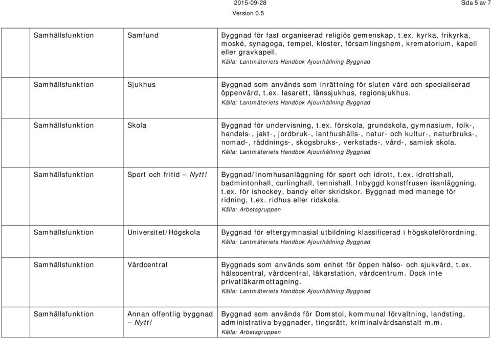 Samhällsfunktion Sjukhus Byggnad som används som inrättning för sluten vård och specialiserad öppenvård, t.ex. lasarett, länssjukhus, regionsjukhus. Samhällsfunktion Skola Byggnad för undervisning, t.