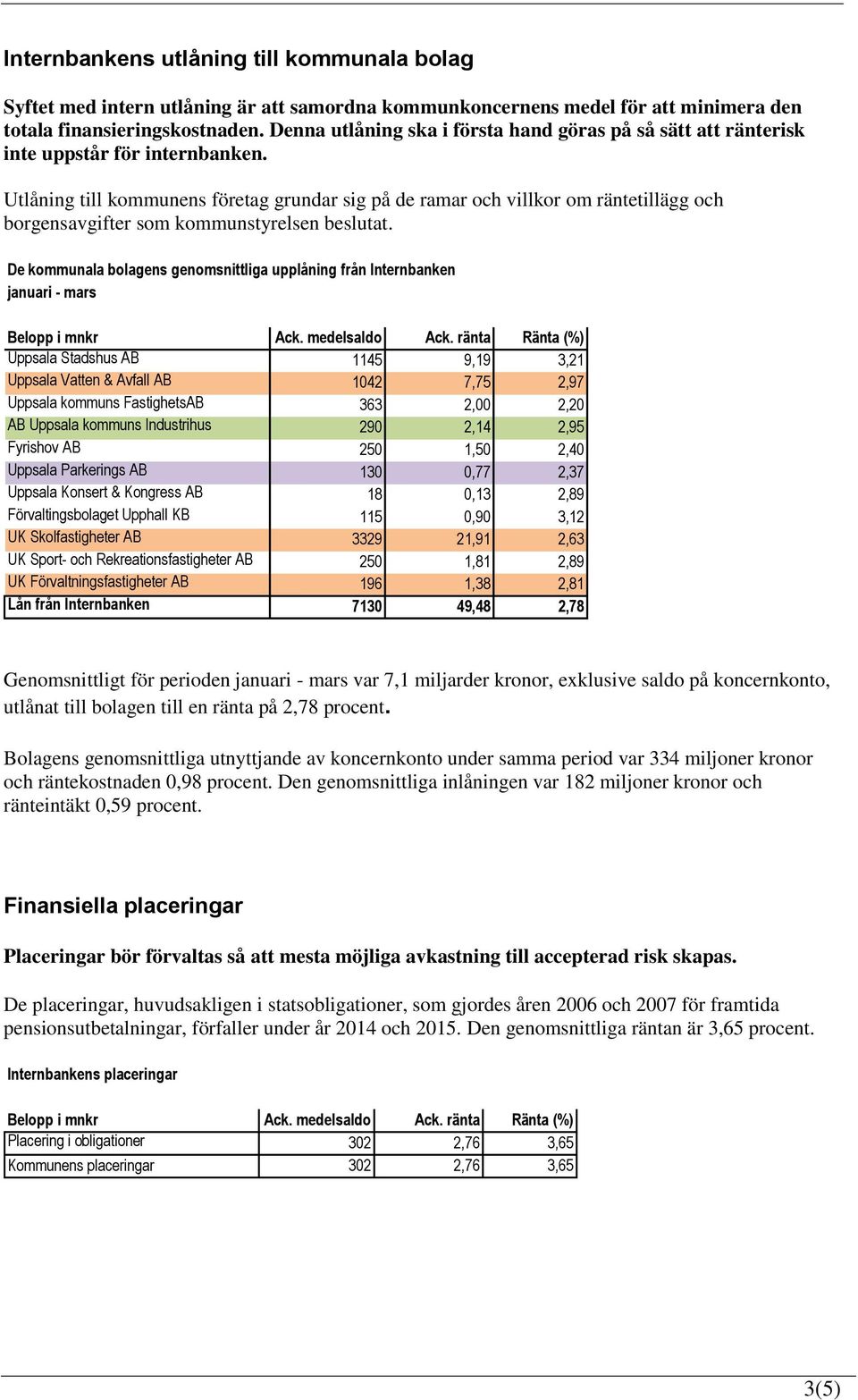 Utlåning till kommunens företag grundar sig på de ramar och villkor om räntetillägg och borgensavgifter som kommunstyrelsen beslutat.