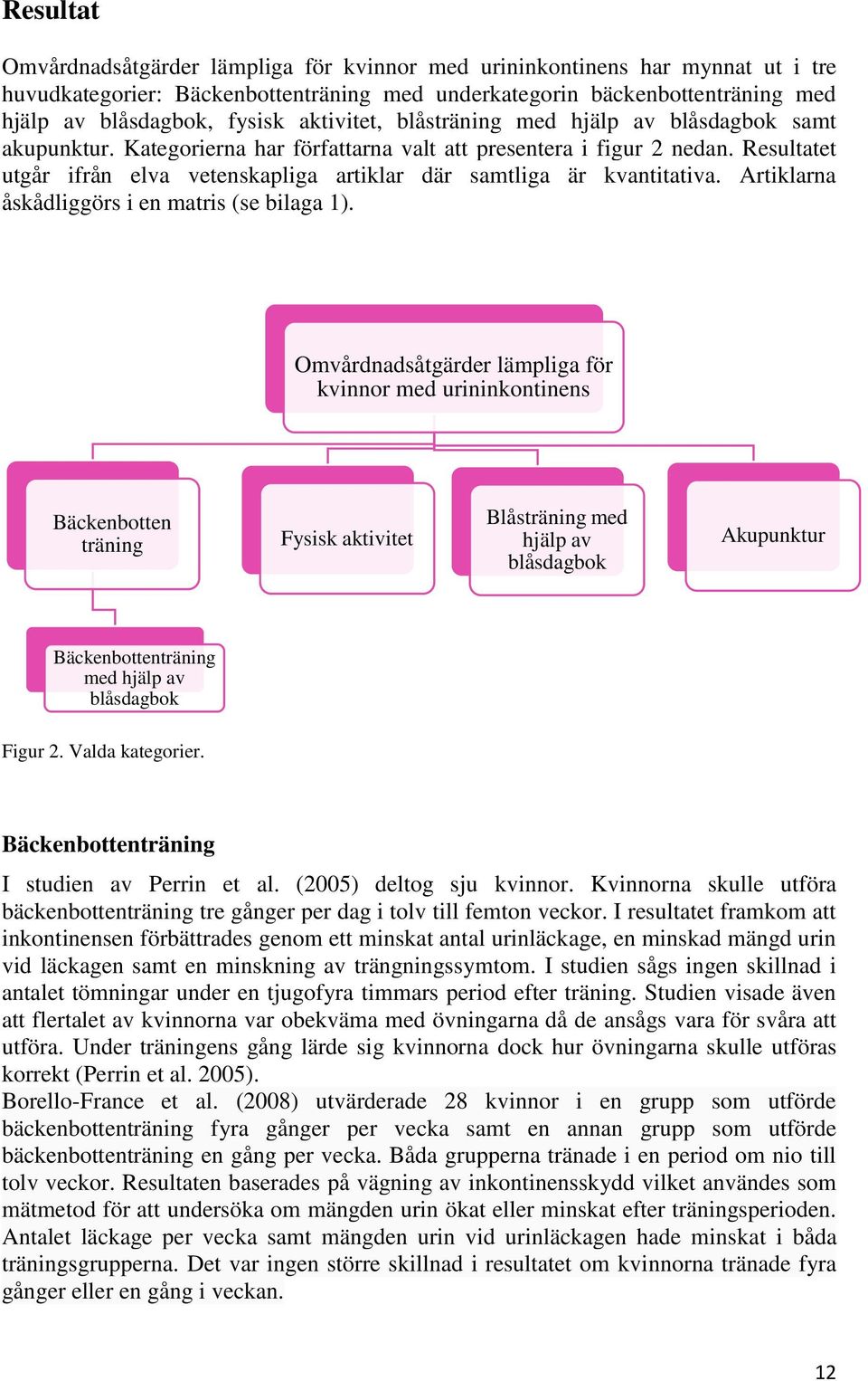 Resultatet utgår ifrån elva vetenskapliga artiklar där samtliga är kvantitativa. Artiklarna åskådliggörs i en matris (se bilaga 1).