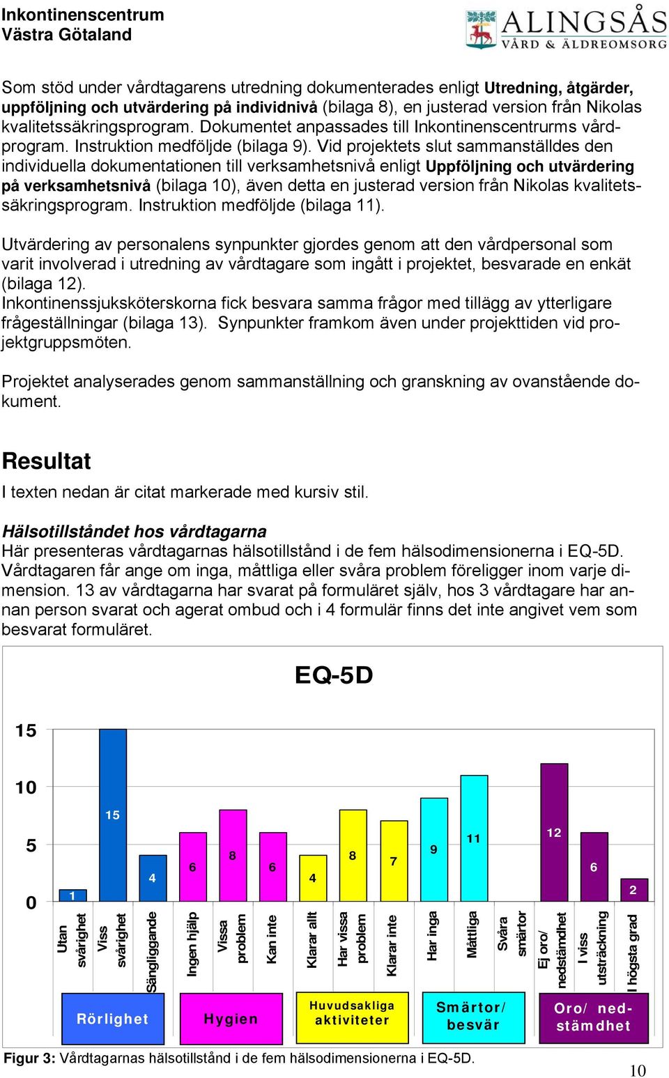 Vid projektets slut sammanställdes den individuella dokumentationen till verksamhetsnivå enligt Uppföljning och utvärdering på verksamhetsnivå (bilaga 10), även detta en justerad version från Nikolas