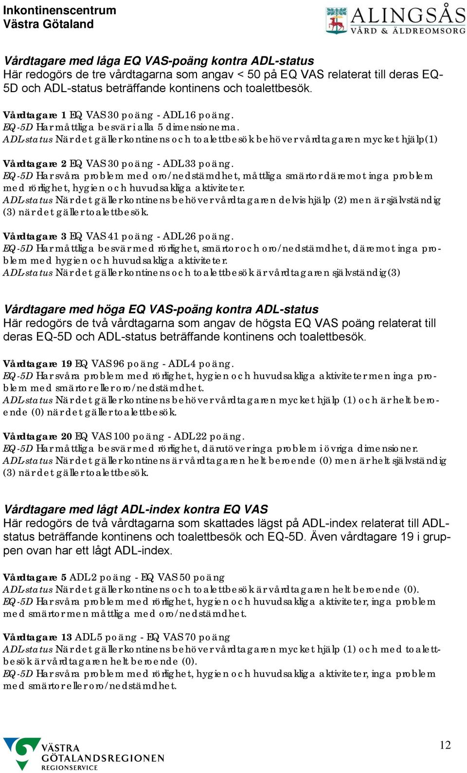 ADL-status När det gäller kontinens och toalettbesök behöver vårdtagaren mycket hjälp(1) Vårdtagare 2 EQ VAS 30 poäng - ADL 33 poäng.