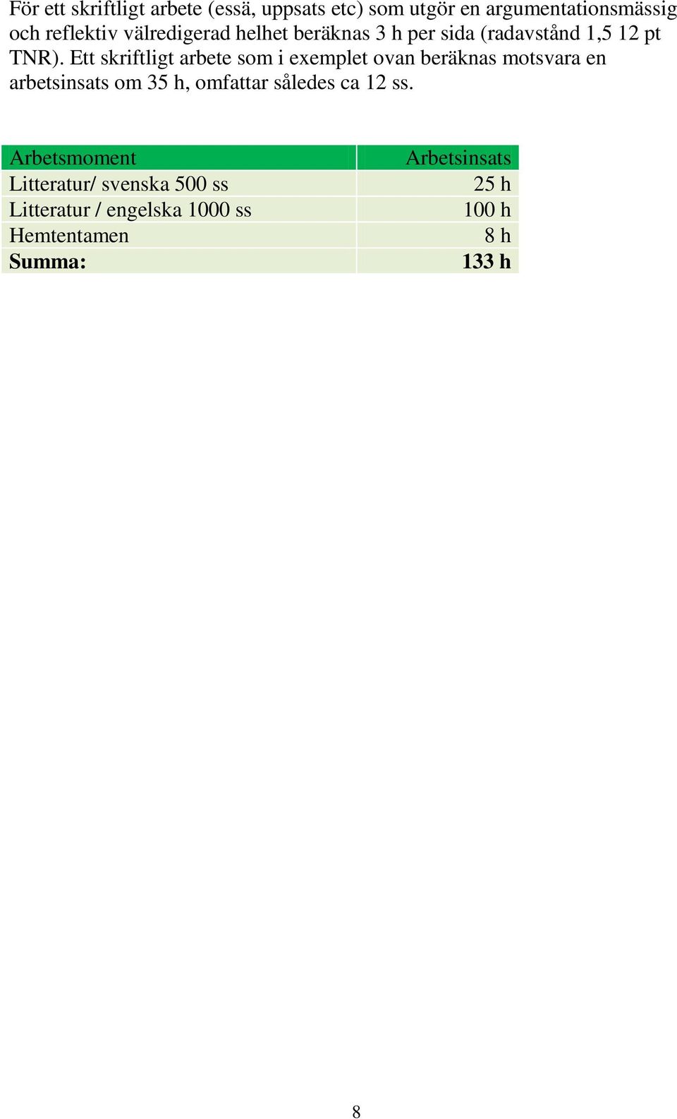 Ett skriftligt arbete som i exemplet ovan beräknas motsvara en arbetsinsats om 35 h, omfattar