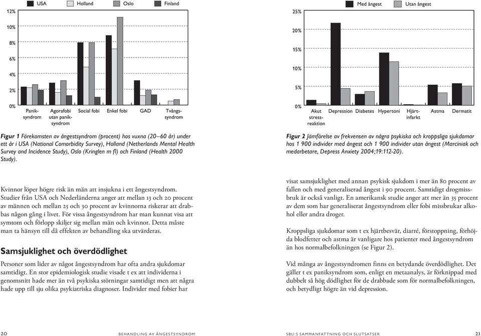 Figur 2 Jämförelse av frekvensen av några psykiska och kroppsliga sjukdomar hos 1 900 individer med ångest och 1 900 individer utan ångest (Marciniak och medarbetare, Depress Anxiety 2004;19:112-20).