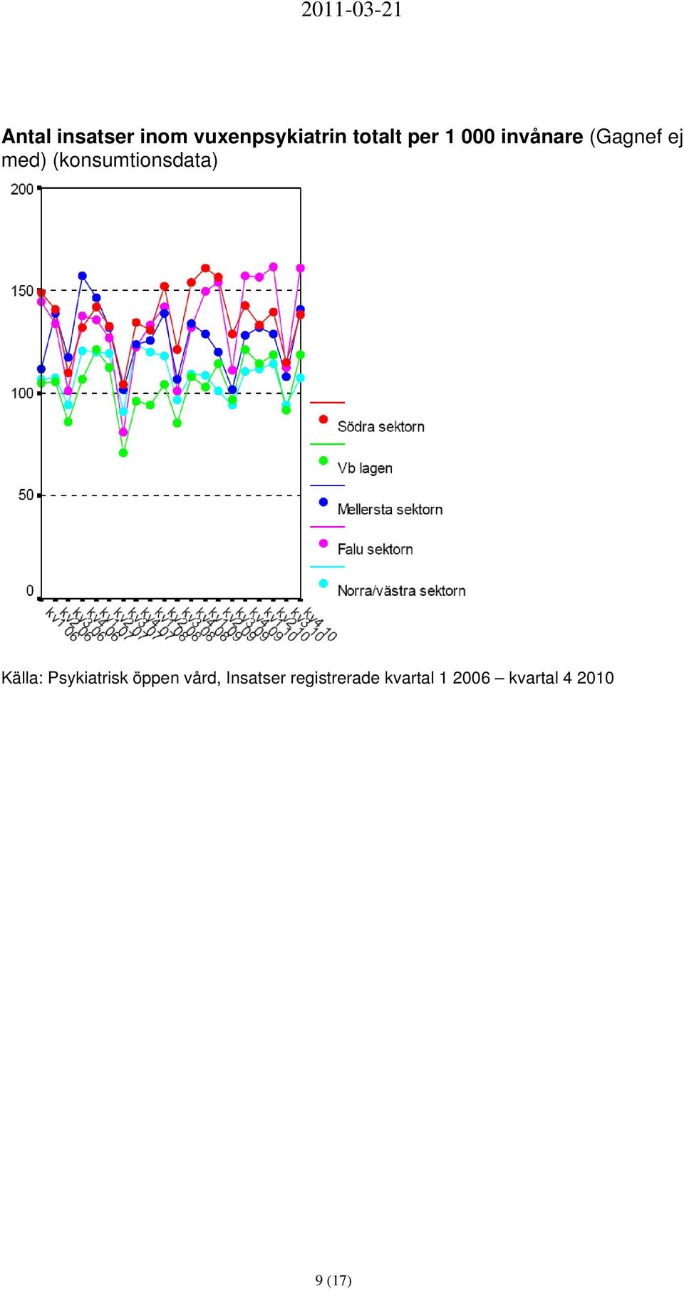 (konsumtionsdata) Källa: Psykiatrisk öppen