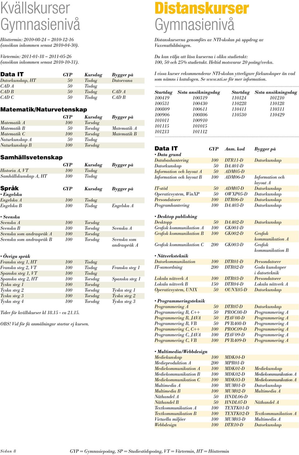 Matematik B 50 Torsdag Matematik A Matematik C 100 Torsdag Matematik B Naturkunskap A 50 Tisdag Naturkunskap B 100 Torsdag Samhällsvetenskap GYP Kursdag Bygger på Historia A, VT 100 Tisdag