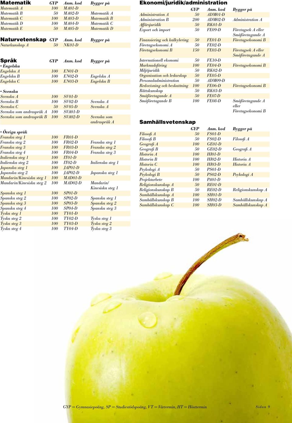 kod Bygger på Naturkunskap A 50 NK01-D Språk GYP Anm.