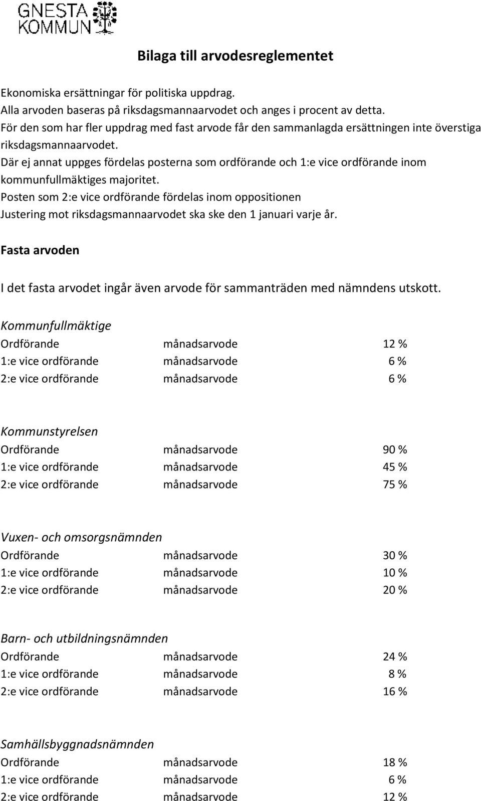 Där ej annat uppges fördelas posterna som ordförande och 1:e vice ordförande inom kommunfullmäktiges majoritet.