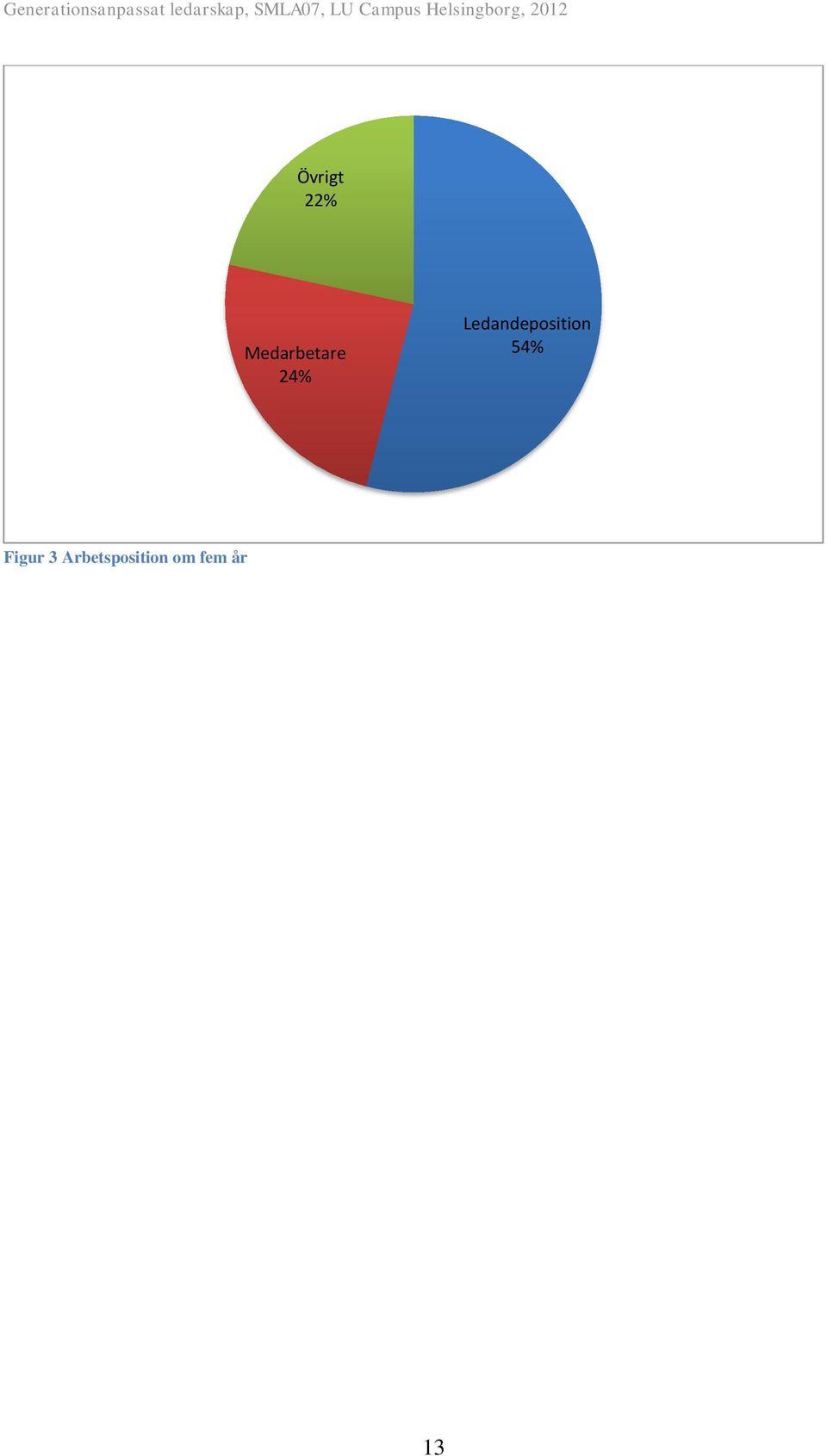 Ledandeposition 54%
