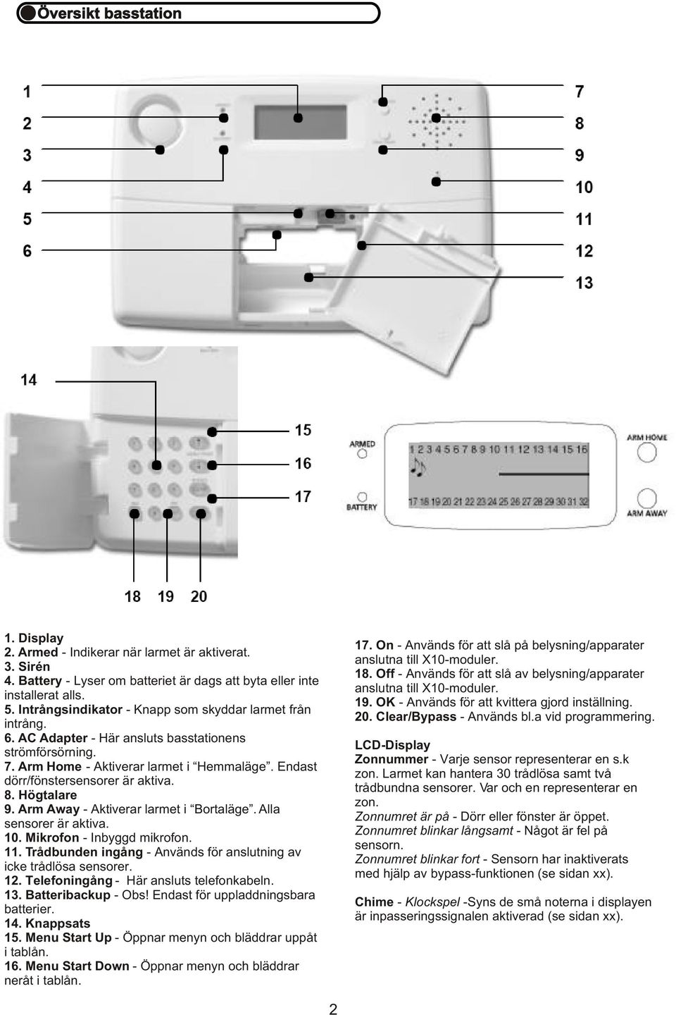 8. Högtalare 9. Arm Away - Aktiverar larmet i Bortaläge. Alla sensorer är aktiva. 10. Mikrofon - Inbyggd mikrofon. 11. Trådbunden ingång - Används för anslutning av icke trådlösa sensorer. 12.