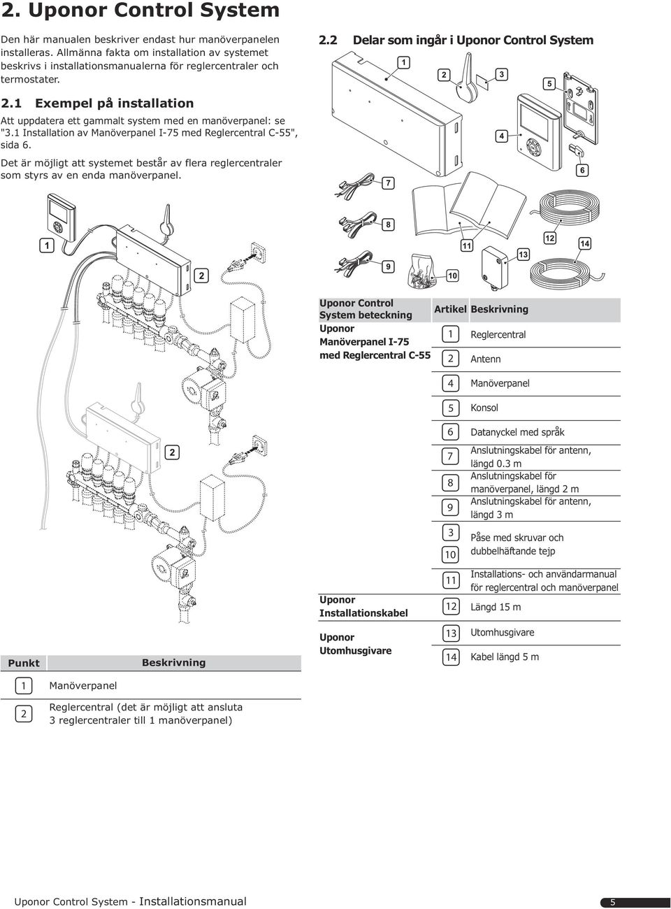 Exempel på installation Att uppdatera ett gammalt system med en manöverpanel: se ". Installation av Manöverpanel I-75 med Reglercentral C-55", sida 6.