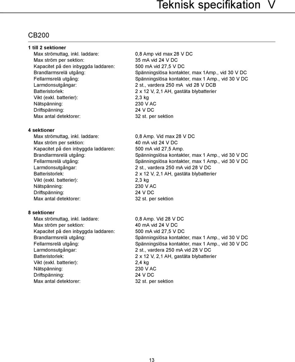 batterier): Nätspänning: Driftspänning: Max antal detektorer: 4 sektioner Max strömuttag, inkl.  batterier): Nätspänning: Driftspänning: Max antal detektorer: 8 sektioner Max strömuttag, inkl.
