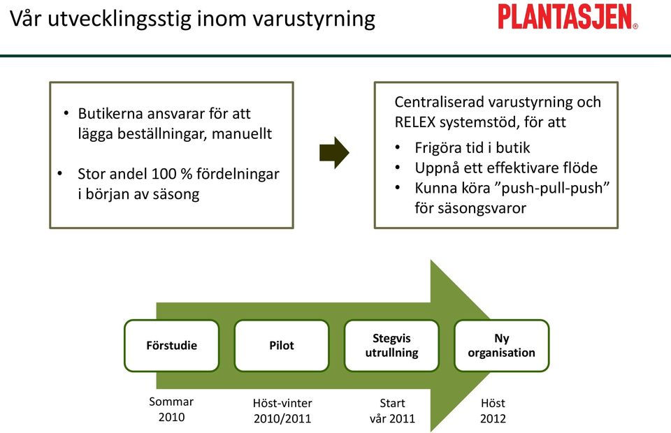 Frigöra tid i butik Uppnå ett effektivare flöde Kunna köra push-pull-push för säsongsvaror Förstudie