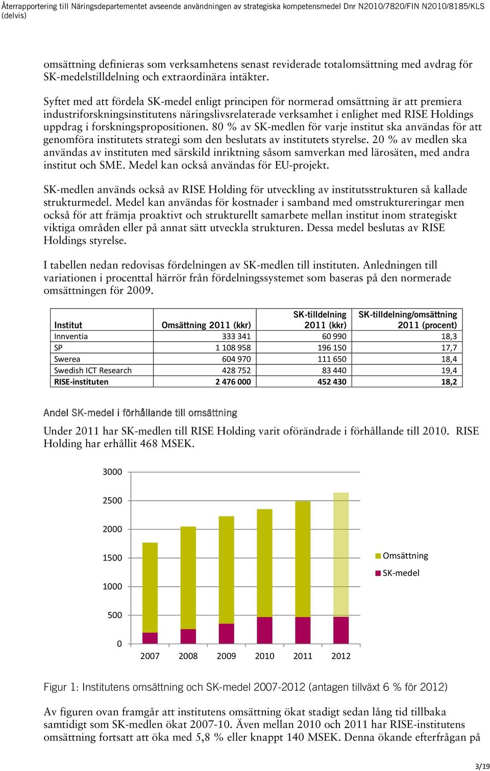 forskningspropositionen. 80 % av SK-medlen för varje institut ska användas för att genomföra institutets strategi som den beslutats av institutets styrelse.