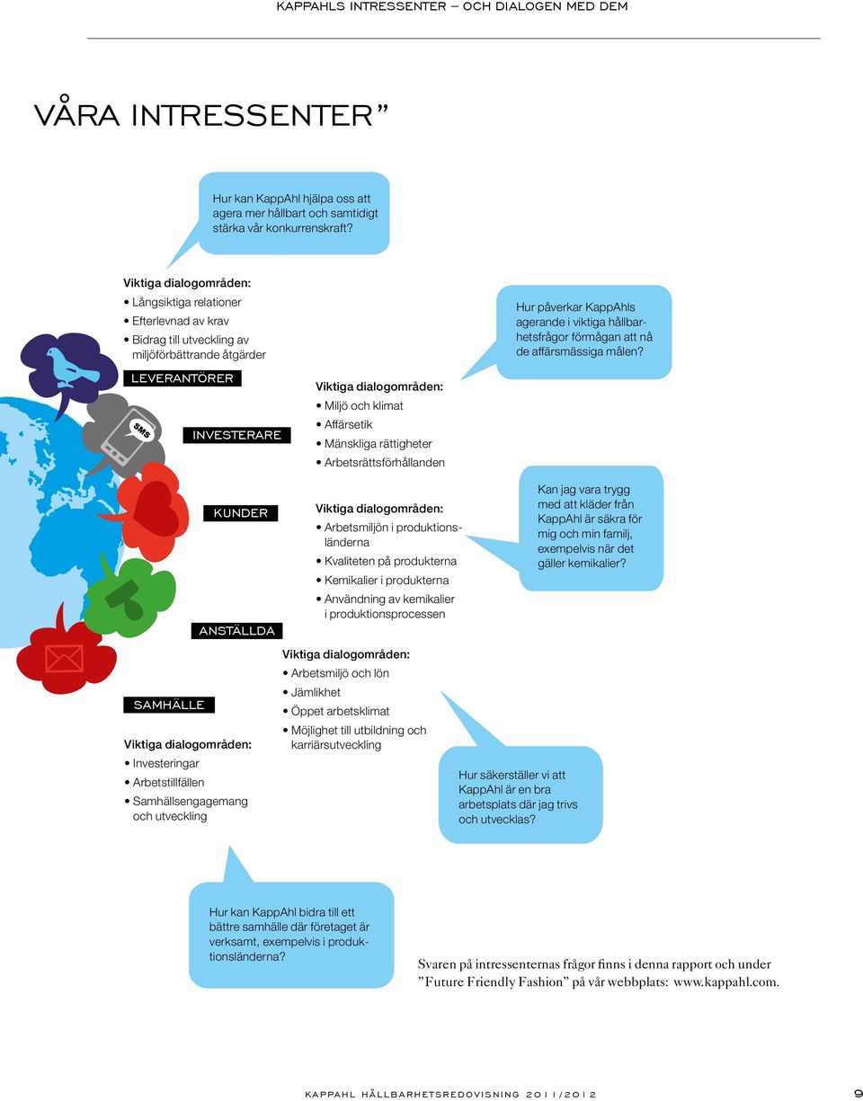 Mänskliga rättigheter Arbetsrättsförhållanden Hur påverkar KappAhls agerande i viktiga hållbarhetsfrågor förmågan att nå de affärsmässiga målen?