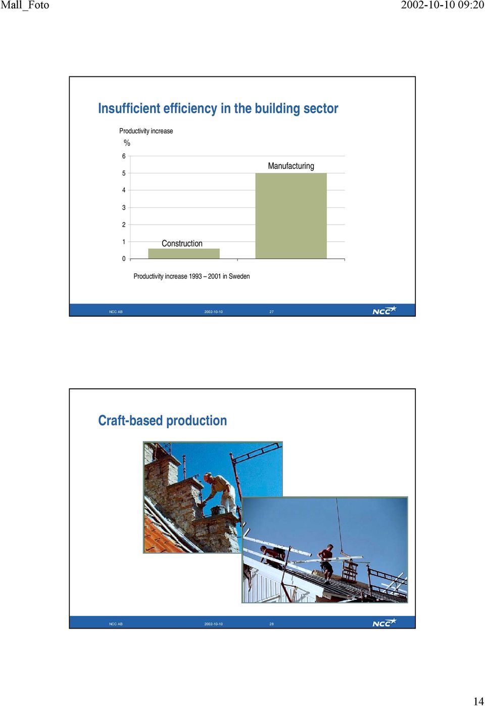 Construction 0 Productivity increase 1993 2001 in