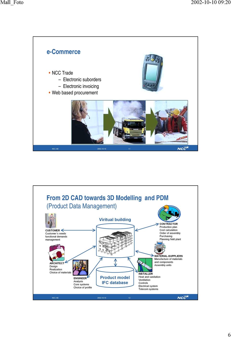 Planning field plant ARCHITECT Design Realization Choice of materials ENGINEER Analysis Core systems Choice of profile Product model IFC database INSTALLER Heat