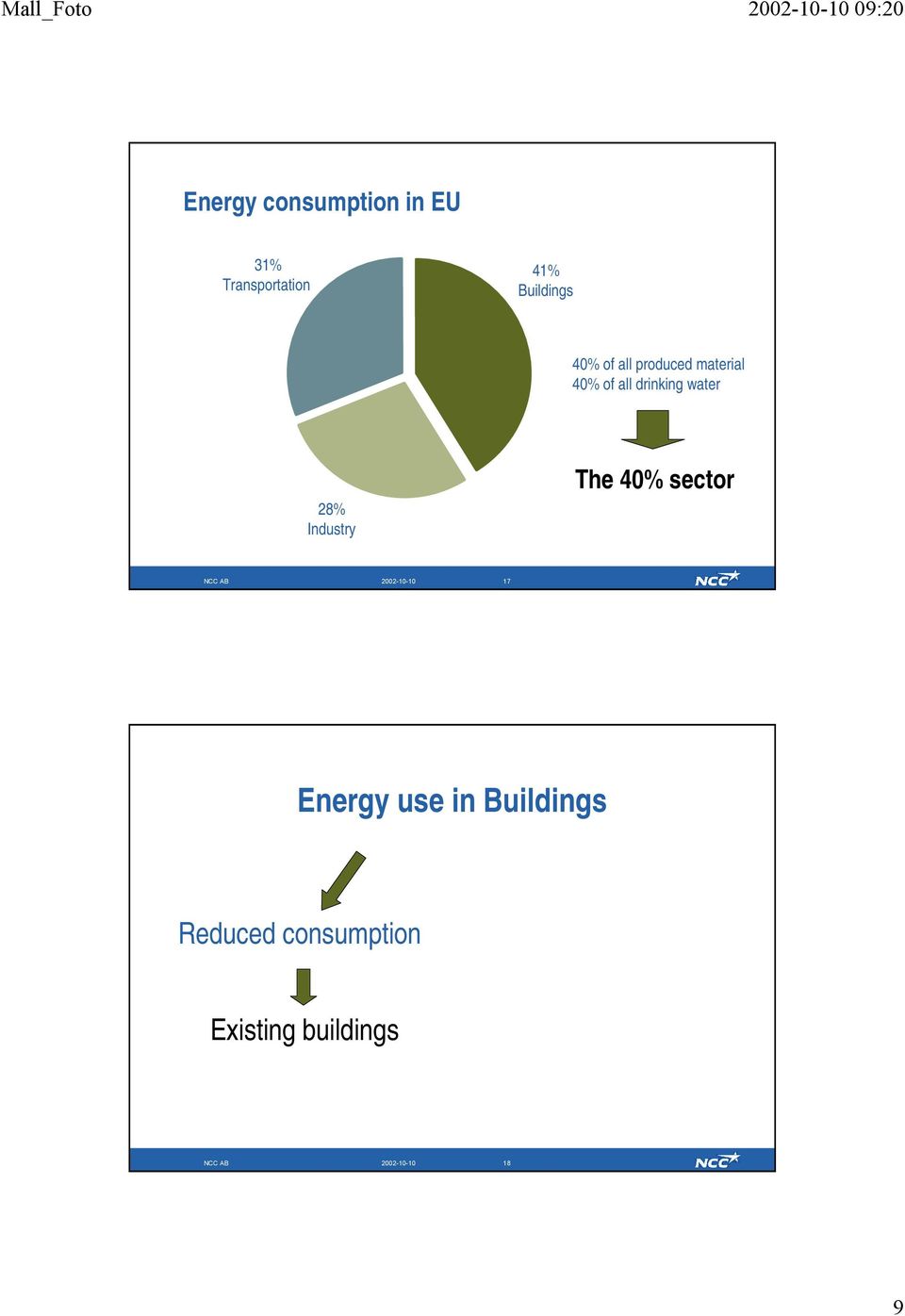 Industry The 40% sector NCC AB 2002-10-10 17 Energy use in