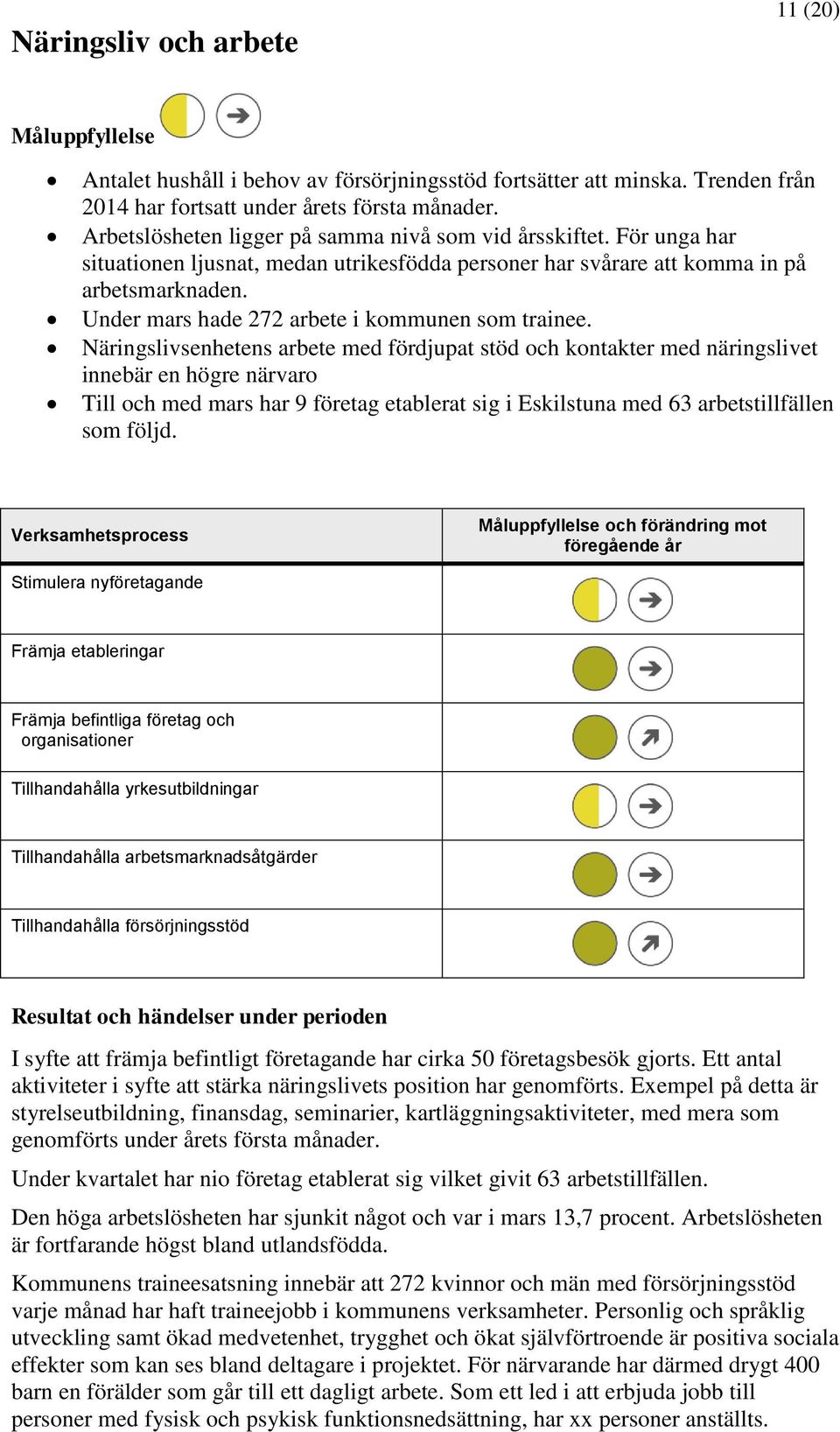 Under mars hade 272 arbete i kommunen som trainee.