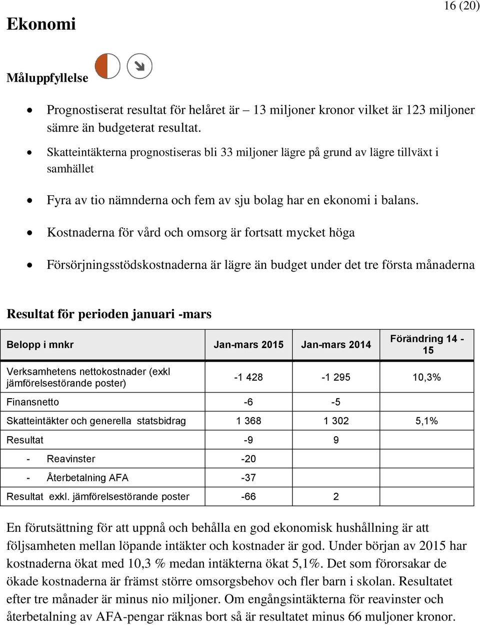 Kostnaderna för vård och omsorg är fortsatt mycket höga Försörjningsstödskostnaderna är lägre än budget under det tre första månaderna Resultat för perioden januari -mars Belopp i mnkr Jan-mars 2015