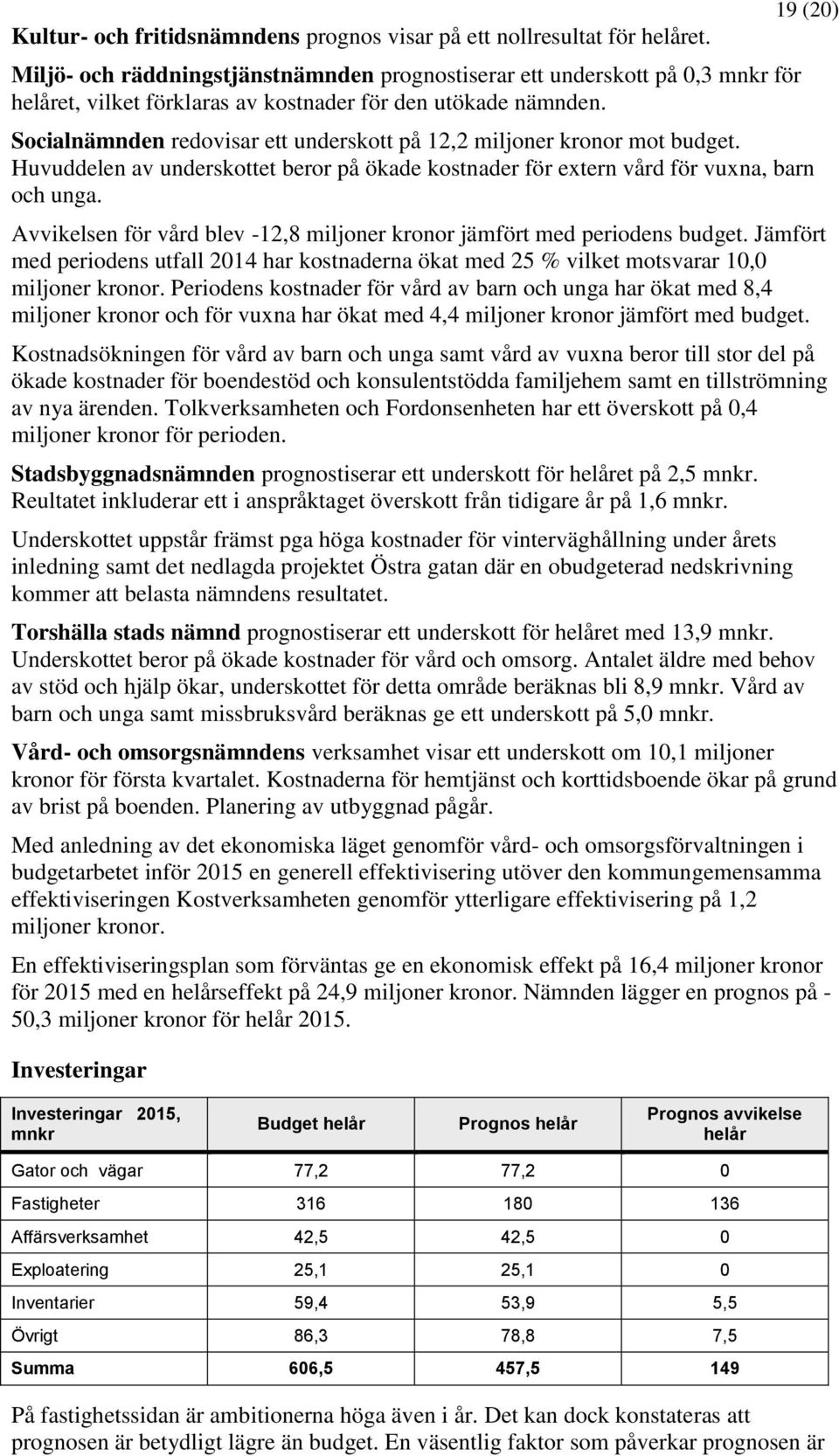 19 (20) Socialnämnden redovisar ett underskott på 12,2 miljoner kronor mot budget. Huvuddelen av underskottet beror på ökade kostnader för extern vård för vuxna, barn och unga.