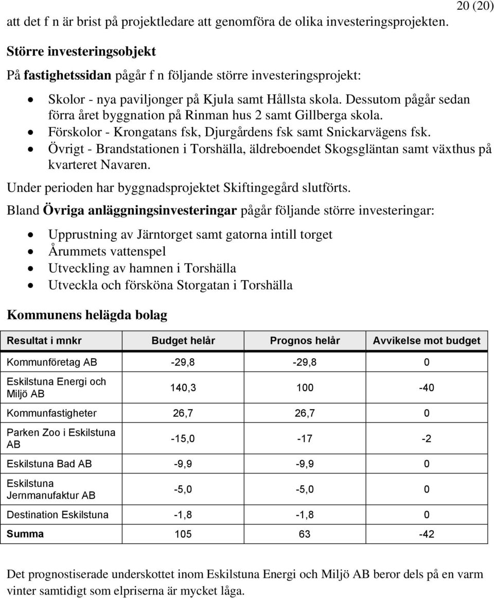 Dessutom pågår sedan förra året byggnation på Rinman hus 2 samt Gillberga skola. Förskolor - Krongatans fsk, Djurgårdens fsk samt Snickarvägens fsk.