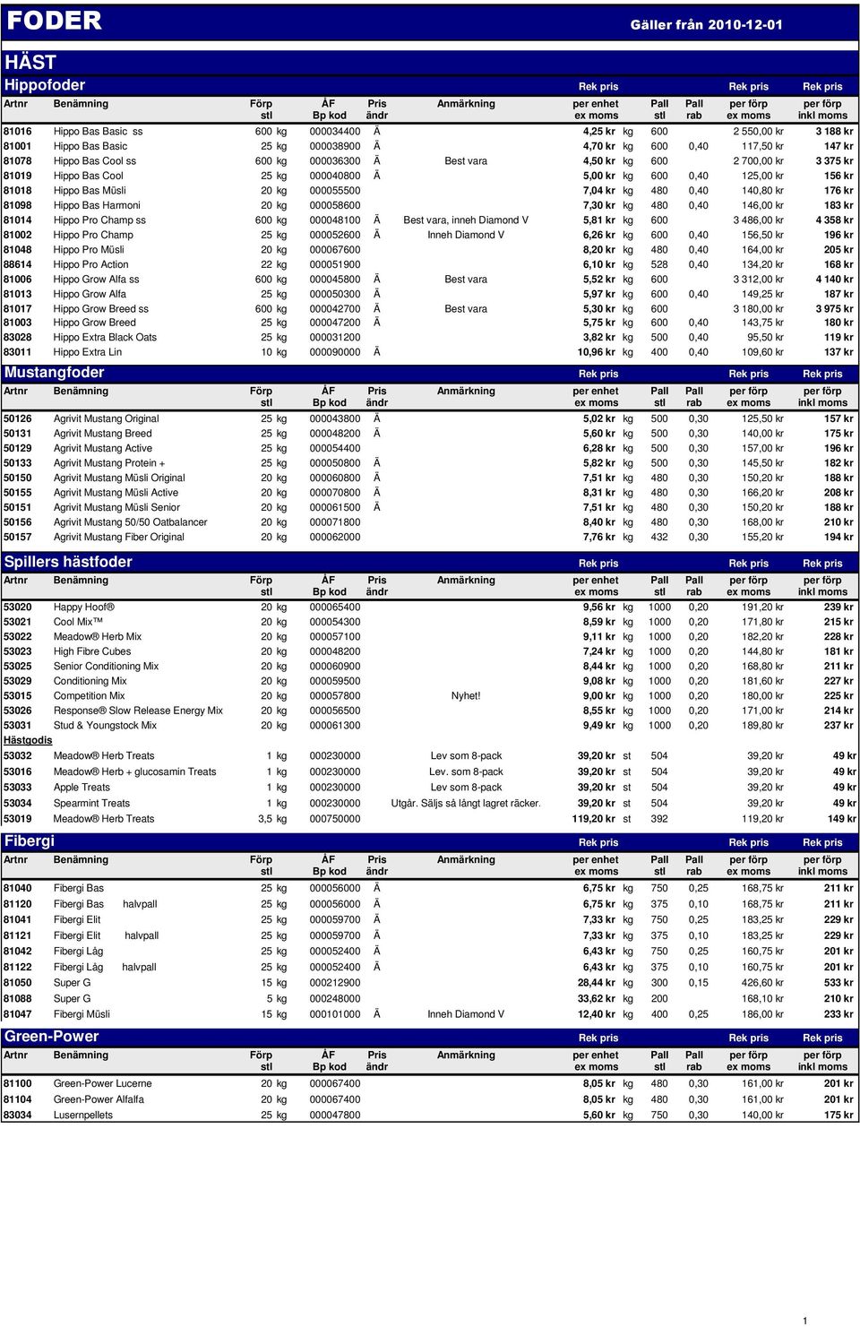 Hippo Bas Müsli 20 kg 000055500 7,04 kr kg 480 0,40 140,80 kr 176 kr 81098 Hippo Bas Harmoni 20 kg 000058600 7,30 kr kg 480 0,40 146,00 kr 183 kr 81014 Hippo Pro Champ ss 600 kg 000048100 Ä Best