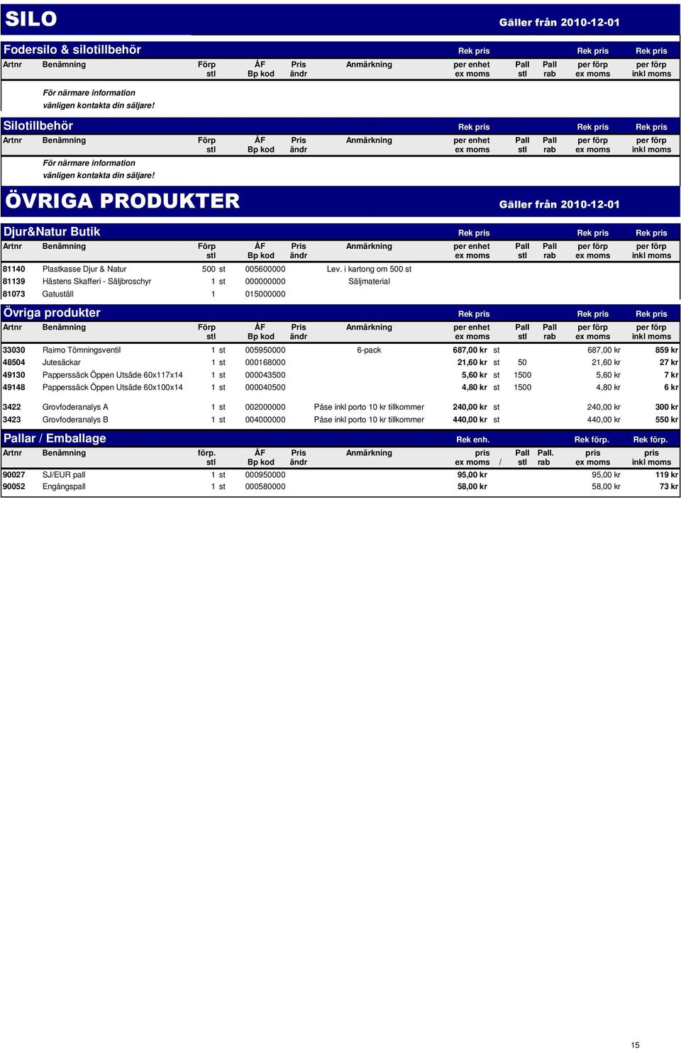 ÖVRIGA PRODUKTER Gäller från 2010-12-01 Djur&Natur Butik Rek pris Rek pris Rek pris 81140 Plastkasse Djur & Natur 500 st 005600000 Lev.