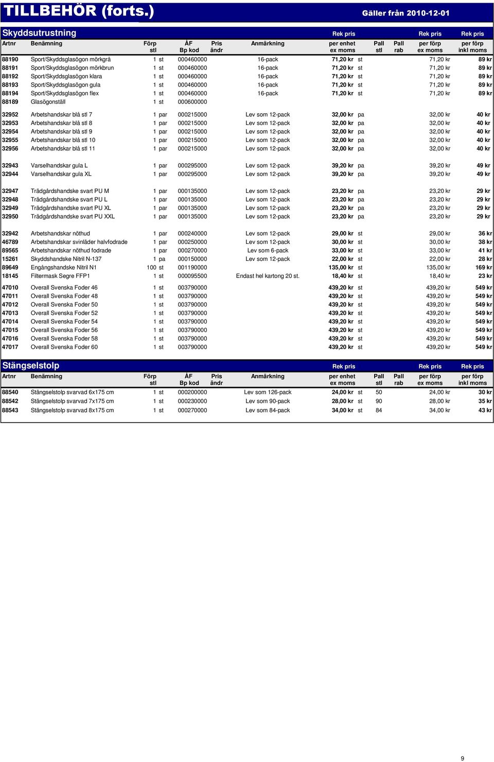 000460000 16-pack 71,20 kr st 71,20 kr 89 kr 88192 Sport/Skyddsglasögon klara 1 st 000460000 16-pack 71,20 kr st 71,20 kr 89 kr 88193 Sport/Skyddsglasögon gula 1 st 000460000 16-pack 71,20 kr st