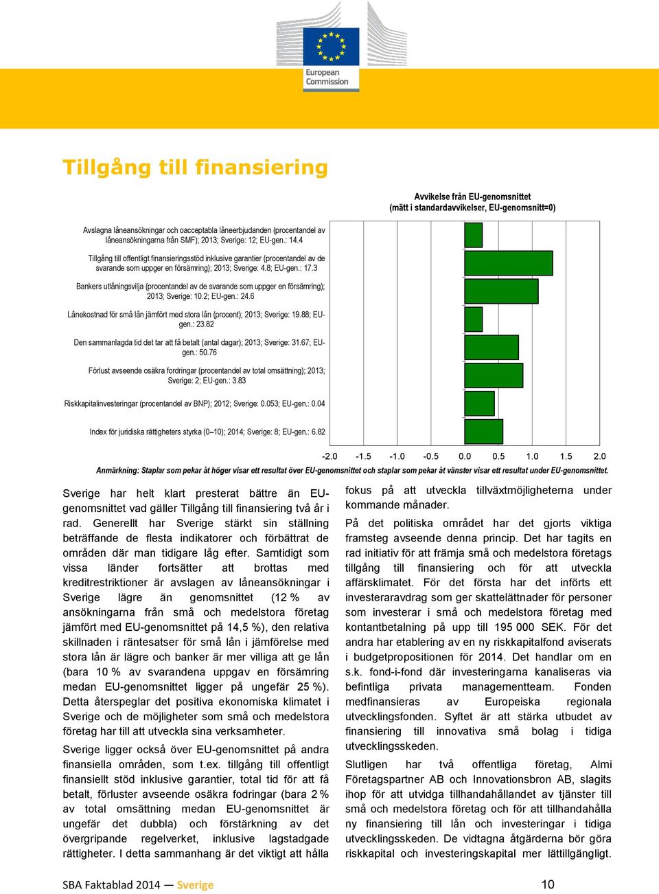 3 Bankers utlåningsvilja (procentandel av de svarande som uppger en försämring); 2013; Sverige: 10.2; EU-gen.: 24.6 Lånekostnad för små lån jämfört med stora lån (procent); 2013; Sverige: 19.