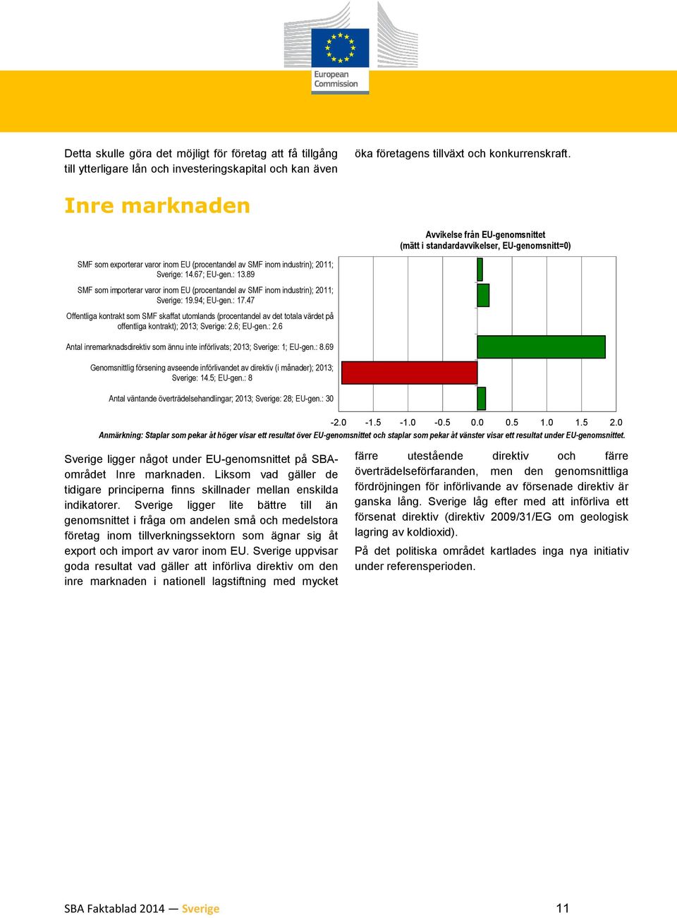 89 SMF som importerar varor inom EU (procentandel av SMF inom industrin); 2011; Sverige: 19.94; EU-gen.: 17.