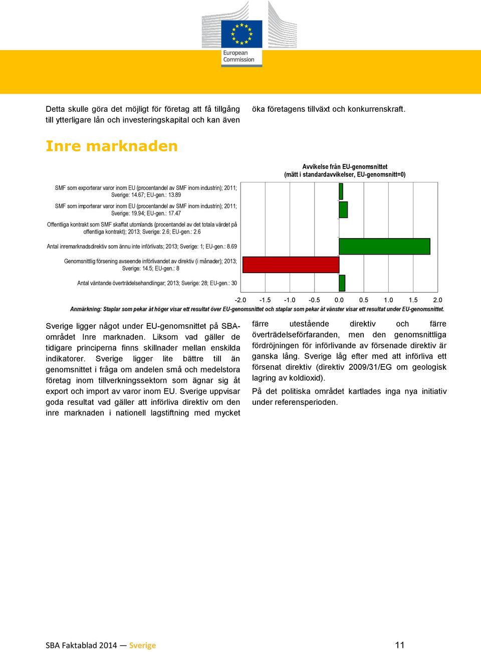 89 SMF som importerar varor inom EU (procentandel av SMF inom industrin); 2011; Sverige: 19.94; EU-gen.: 17.