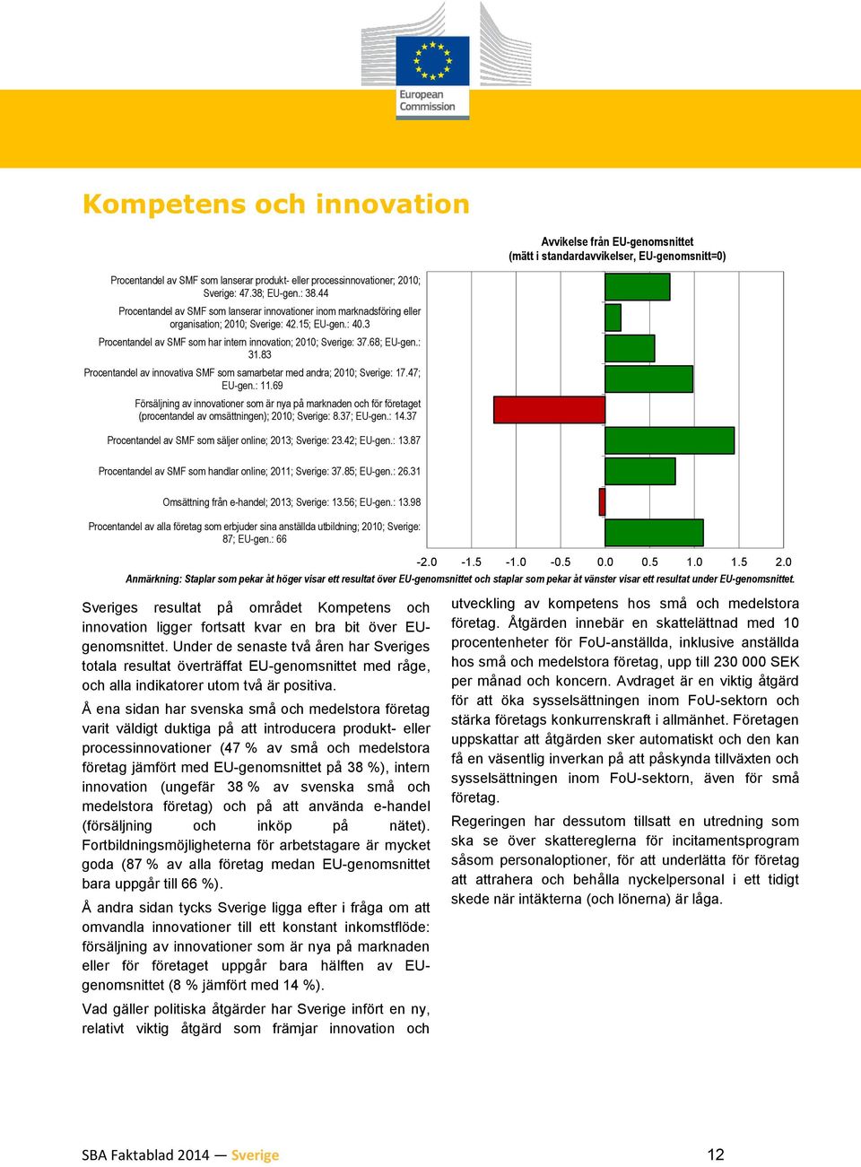 68; EU-gen.: 31.83 Procentandel av innovativa SMF som samarbetar med andra; 2010; Sverige: 17.47; EU-gen.: 11.