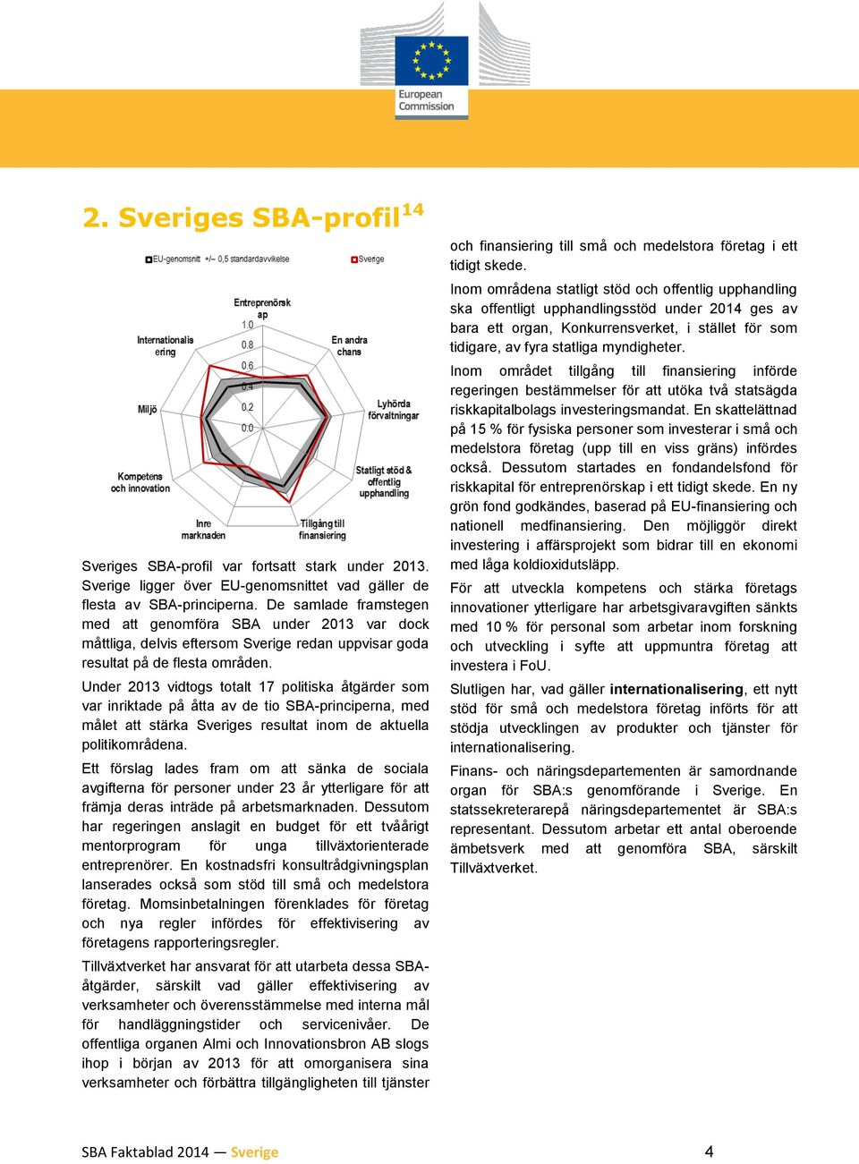 Under 2013 vidtogs totalt 17 politiska åtgärder som var inriktade på åtta av de tio SBA-principerna, med målet att stärka Sveriges resultat inom de aktuella politikområdena.