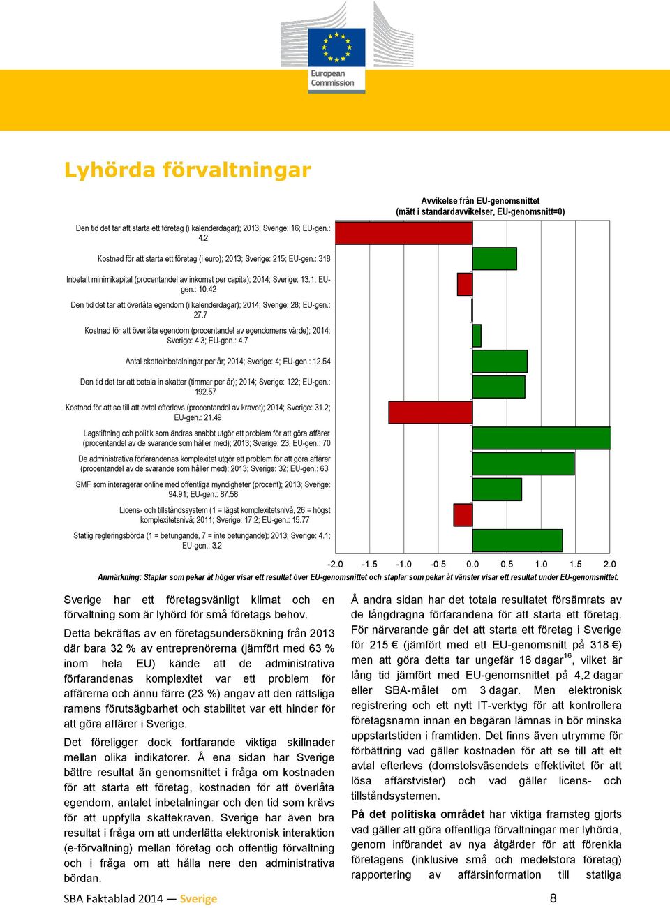 7 Kostnad för att överlåta egendom (procentandel av egendomens värde); 2014; Sverige: 4.3; EU-gen.: 4.7 Antal skatteinbetalningar per år; 2014; Sverige: 4; EU-gen.: 12.