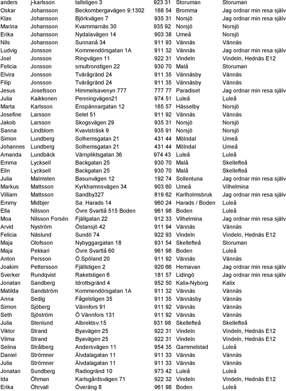 Vännäs Jag ordnar min resa själv Joel Jonsson Ringvägen 11 922 31 Vindeln Vindeln, Hednäs E12 Felicia Jonsson smultronstigen 22 930 70 Malå Storuman Elvira Jonsson Tvärågränd 24 911 35 Vännäsby