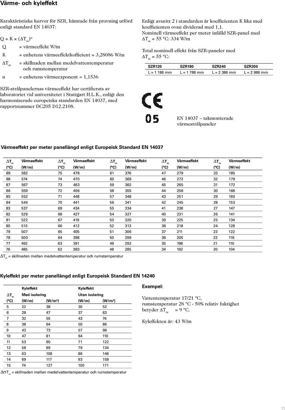 Nominell värmeeffekt per meter infälld SZR-panel med T m = 55 C: 334 W/m Total nominell effekt från SZR-paneler med T m = 55 C: SZR120 SZR180 SZR240 SZR300 L = 1 186 mm L = 1 786 mm L = 2 386 mm L =