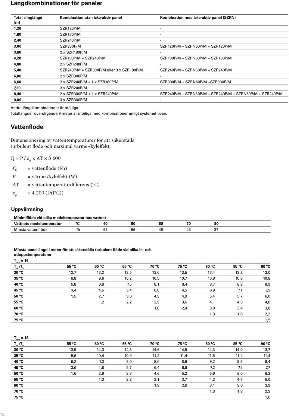 SZRN60P/M + SZR240P/M 6,00 2 x SZR300P/M - 6,60 2 x SZR240P/M + 1 x SZR180P/M SZR300P/M + SZRN60P/M +SZR300P/M 7,20 3 x SZR240P/M - 8,40 2 x SZR300P/M + 1 x SZR240P/M SZR240P/M + SZRN60P/M +