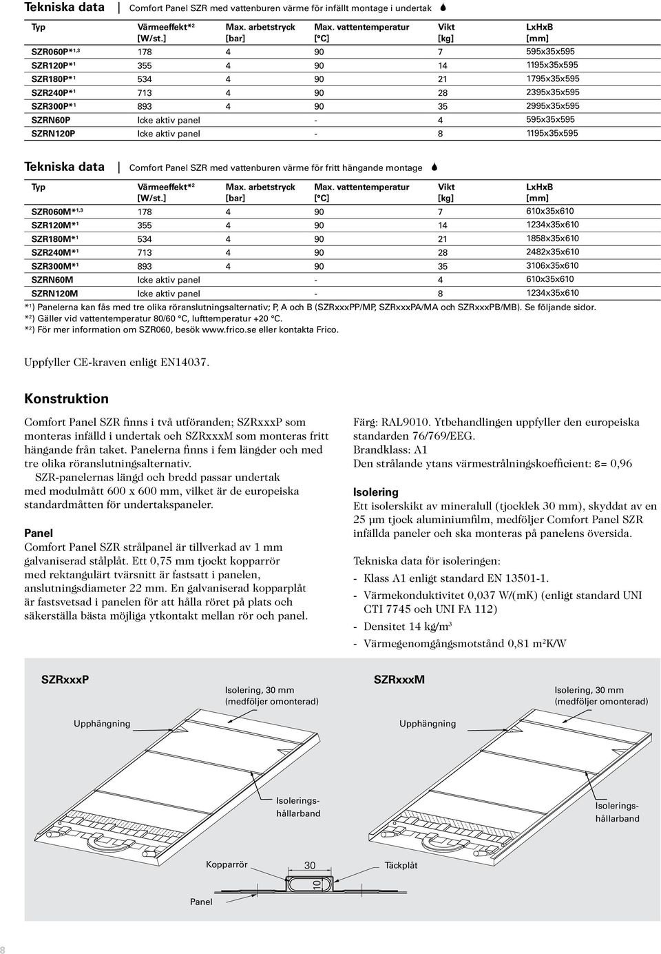 90 35 2995x35x595 SZRN60P Icke aktiv panel - 4 595x35x595 SZRN120P Icke aktiv panel - 8 1195x35x595 Tekniska data Comfort Panel SZR med vattenburen värme för fritt hängande montage 2 Typ Värmeeffekt*