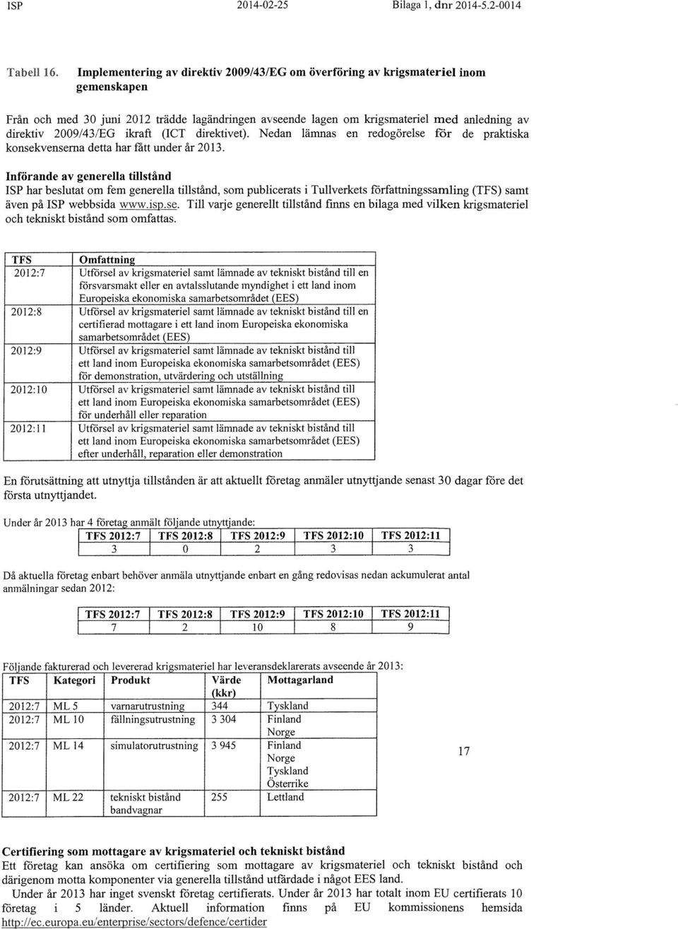 2009/43/EG ikraft (JeT direktivet). Nedan lämnas en redogörelse rår de praktiska konsekveiisema detta har fått under år 2013.