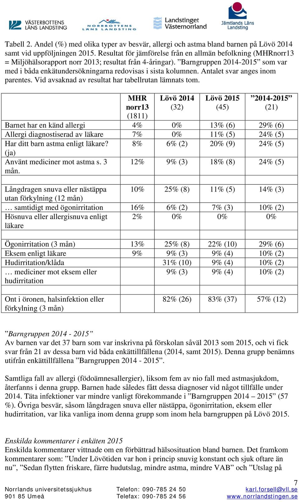 Barngruppen 2014-2015 som var med i båda enkätundersökningarna redovisas i sista kolumnen. Antalet svar anges inom parentes. Vid avsaknad av resultat har tabellrutan lämnats tom.