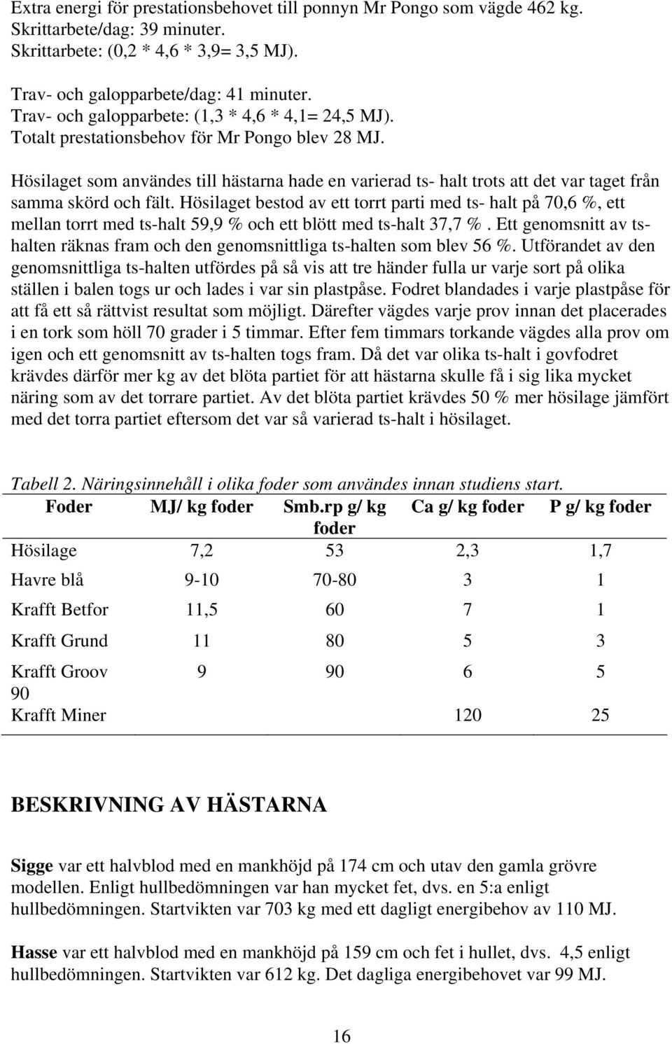 Hösilaget som användes till hästarna hade en varierad ts- halt trots att det var taget från samma skörd och fält.