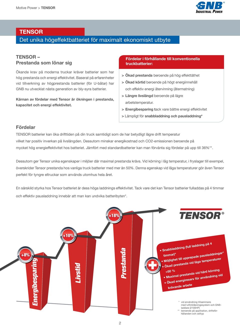 Kärnan av fördelar med Tensor är ökningen i prestanda, kapacitet och energi effektivitet.