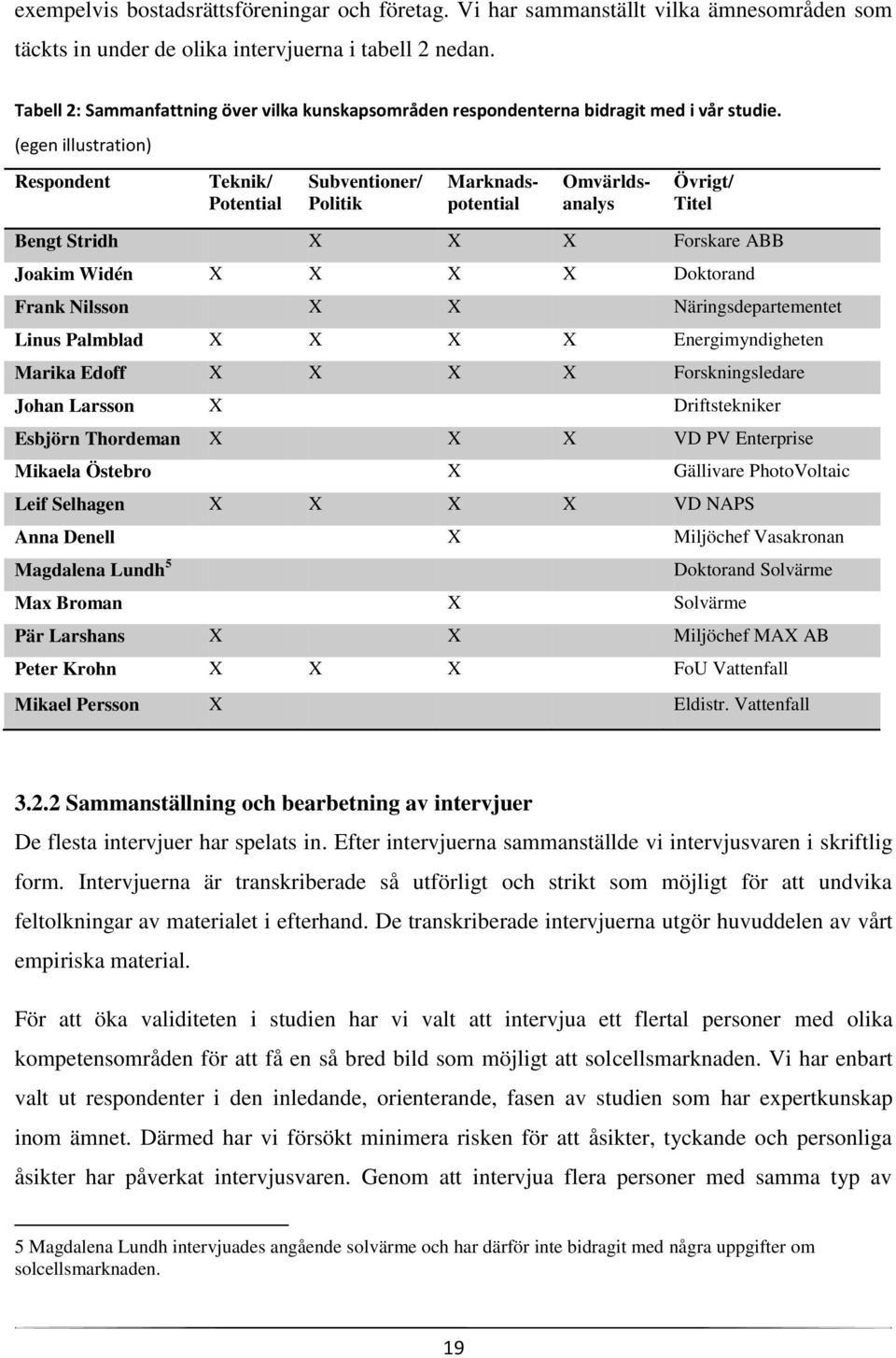 (egen illustration) Respondent Teknik/ Potential Subventioner/ Politik Marknadspotential Omvärldsanalys Övrigt/ Titel Bengt Stridh X X X Forskare ABB Joakim Widén X X X X Doktorand Frank Nilsson X X